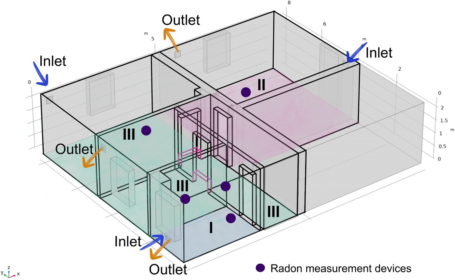 Figure CFD Model &copy; Altendorf et al/UFZ